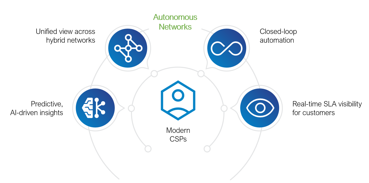 Your comprehensive guide to autonomous networks: Streamlining trouble resolution - Figure1 Your comprehensive guide to autonomous networks: Streamlining trouble resolution