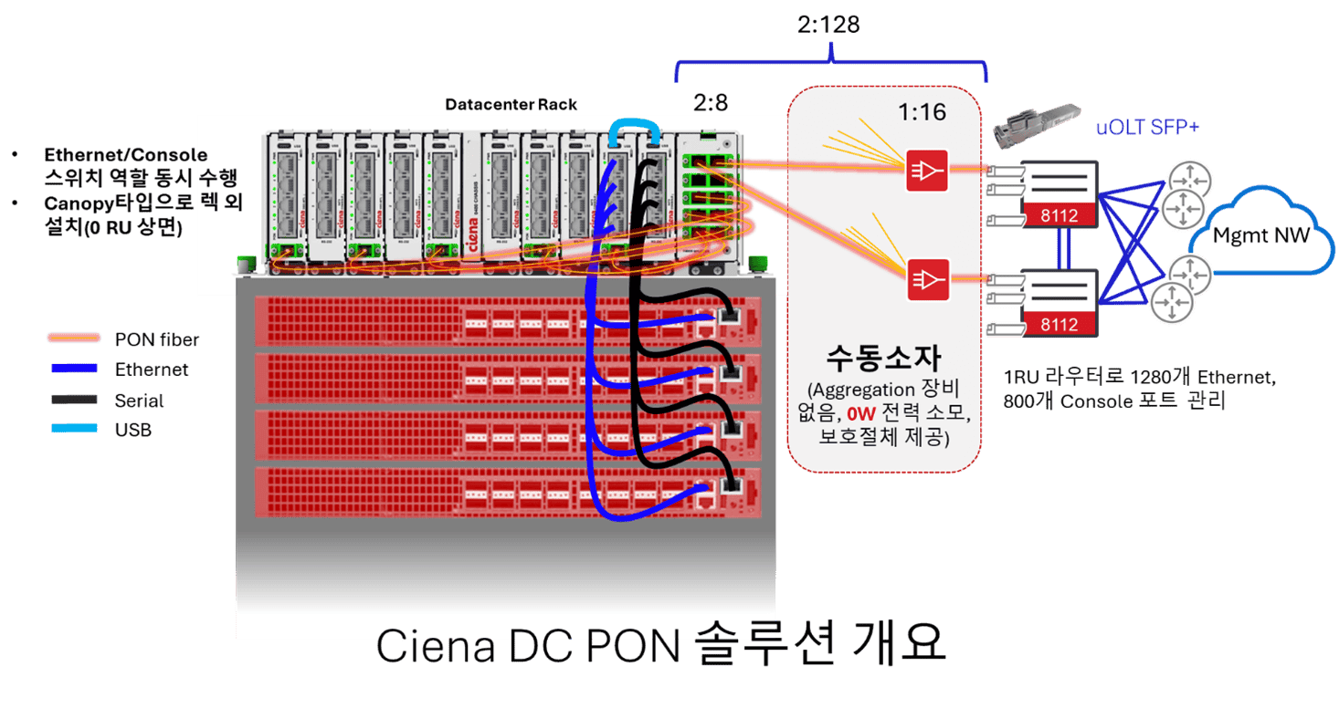 dc pon diagram in korean
