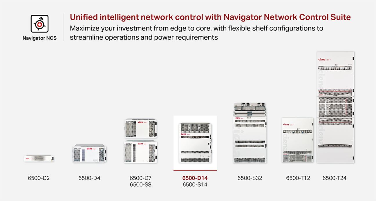 6500-D14 product highlighted in 6500 family