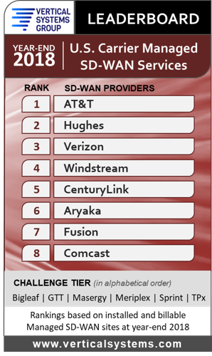 Vertical+Systems+Group_Leaderboard+2018