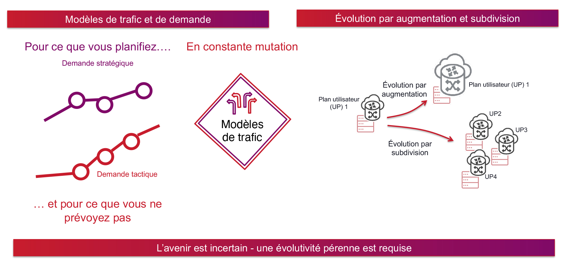 vBNG Figure 4 French translation