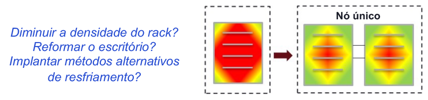 Figure 6_Thermal Density Impacts