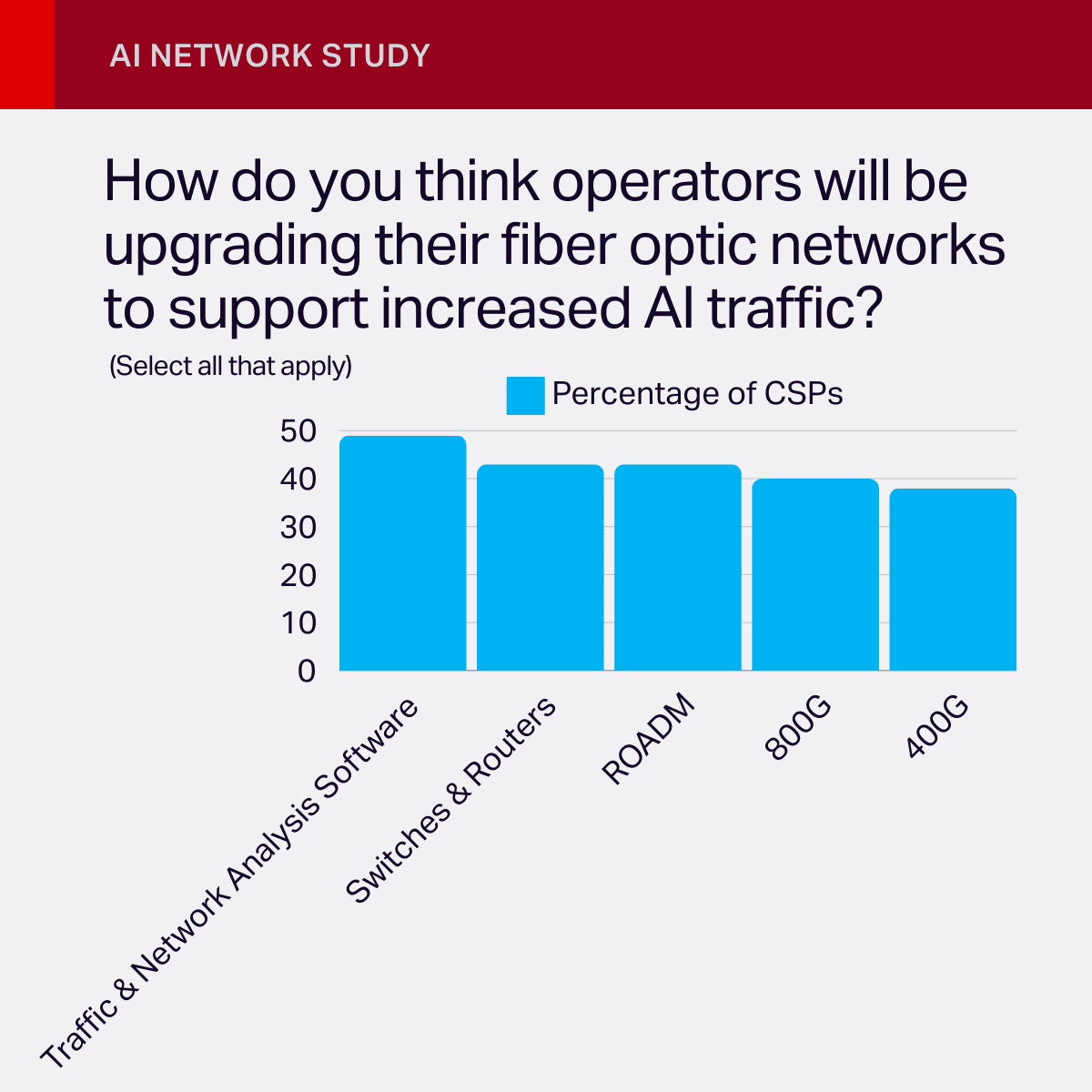 Thumbnail image for AI Network study