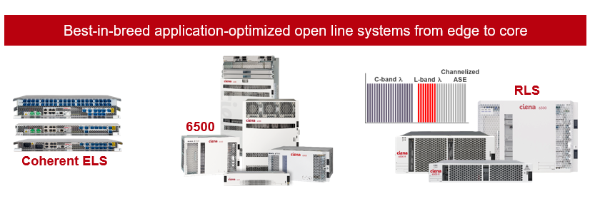 Ciena application optimized open line systems from edge to core