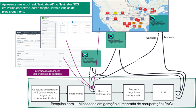 How GenAI is leveraged for conversational help in network operations