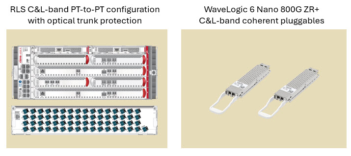 Figure 3_Ciena optimized near scale across configuration