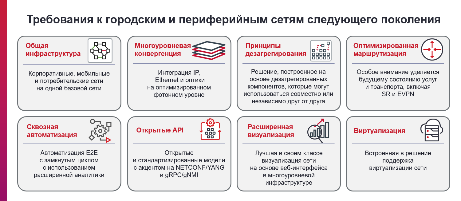 Requirements for the Next Generation Metro & Edge