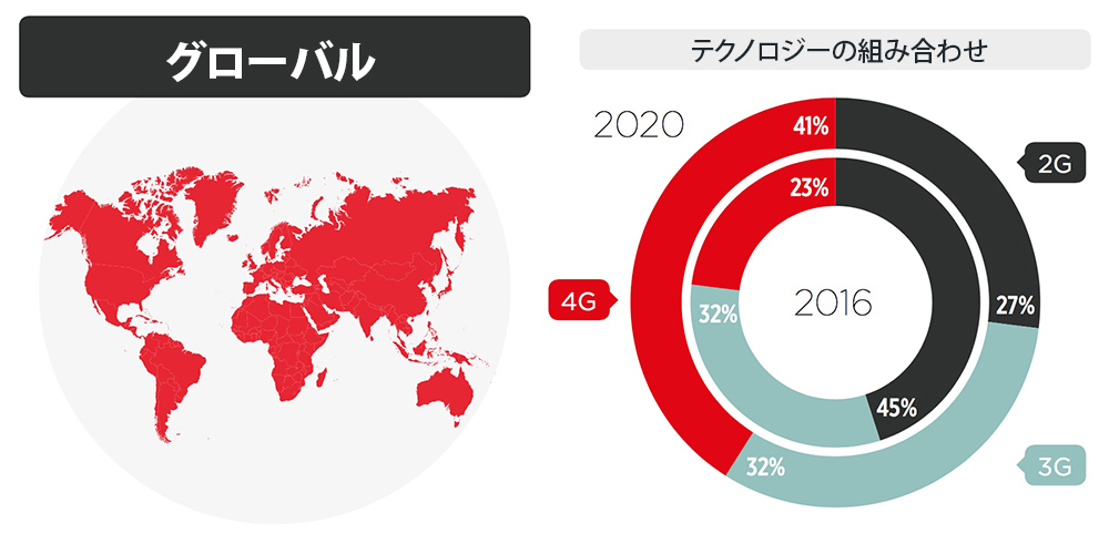 複数世代の共存