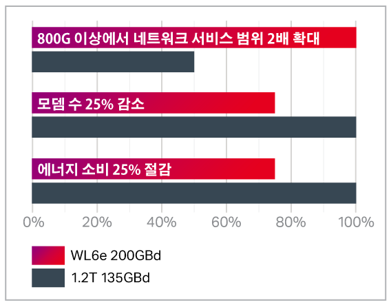 WaveLogic 6 Extreme graphic Korean translation