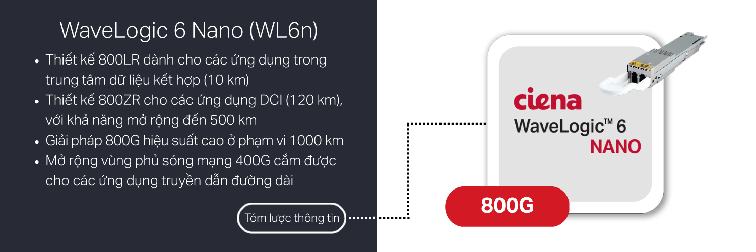 WaveLogic 6 Nano infobrief Vietnamese translation