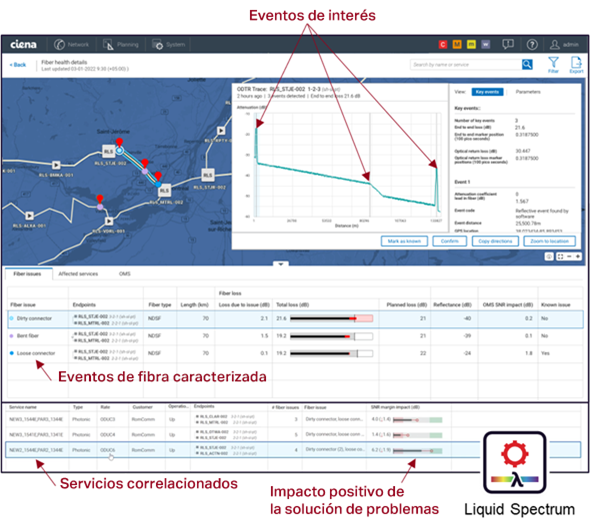 Ciena Fiber Health Assurance in action