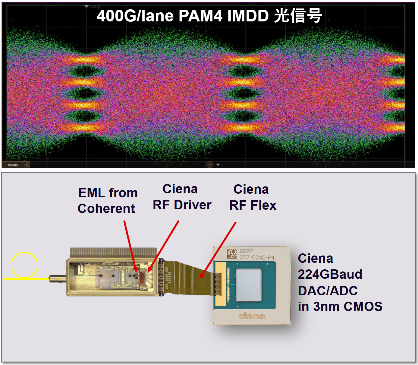 PAM4 image
