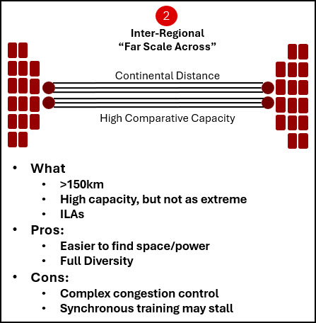 Inter-regional Far Scale Across Description