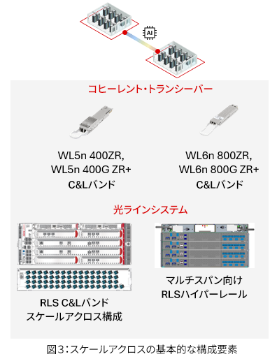 Figure 3_Common solution elements for scale across