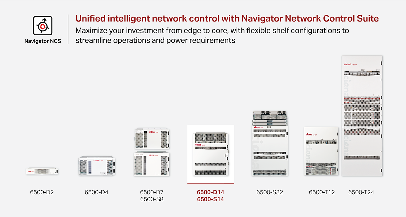 6500-D14/S14 product highlighted in 6500 family
