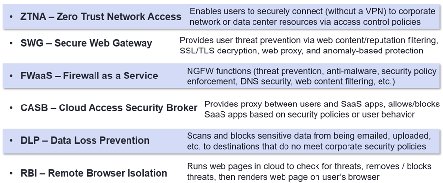 cybersecurity capabilities chartV2