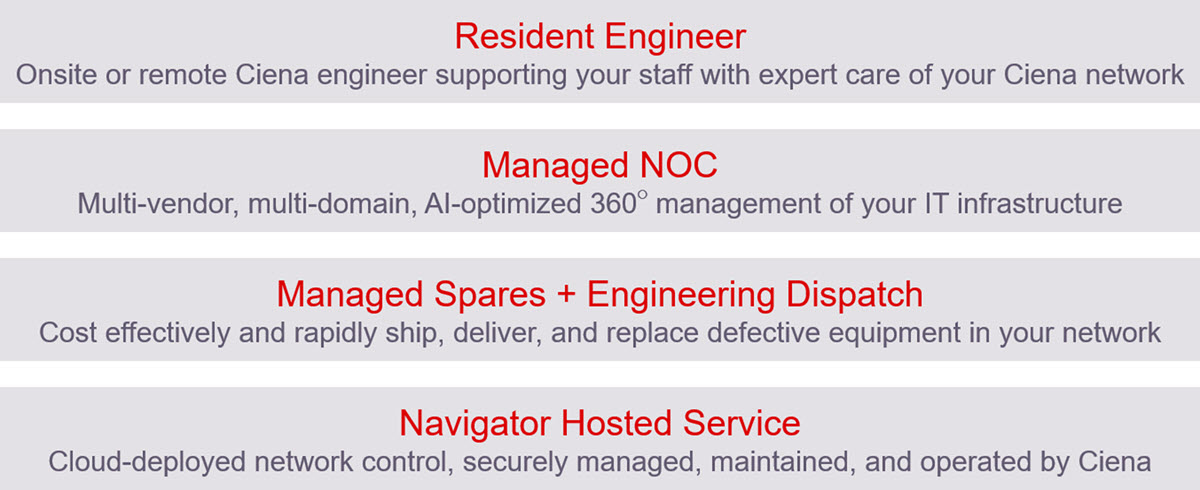 Unleashing the power of managed operations for network cost reduction