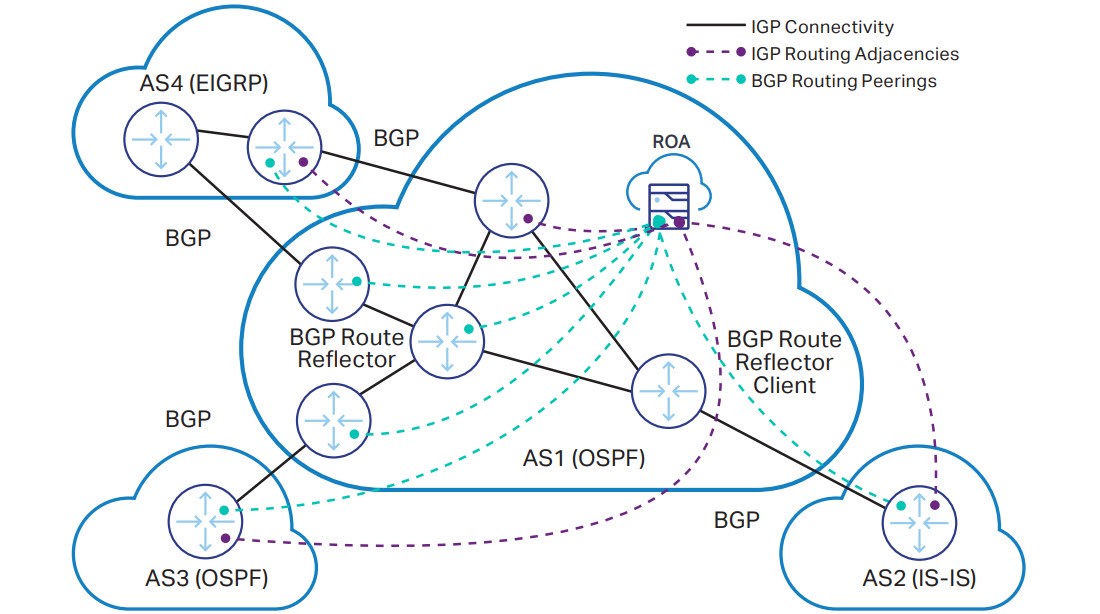 Blue Planet success story – helping a major CSP identify root cause of BGP peering issues