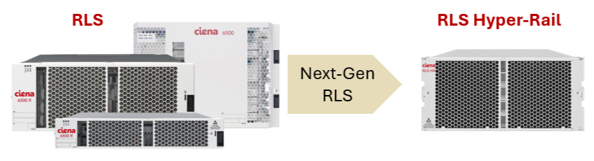 Image of RLS hardware evolution