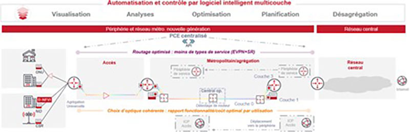 Future Mode of Operations graphic - French