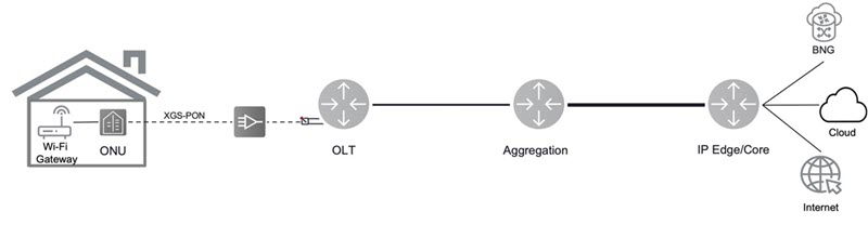 Complete end to end broadband network diagram 