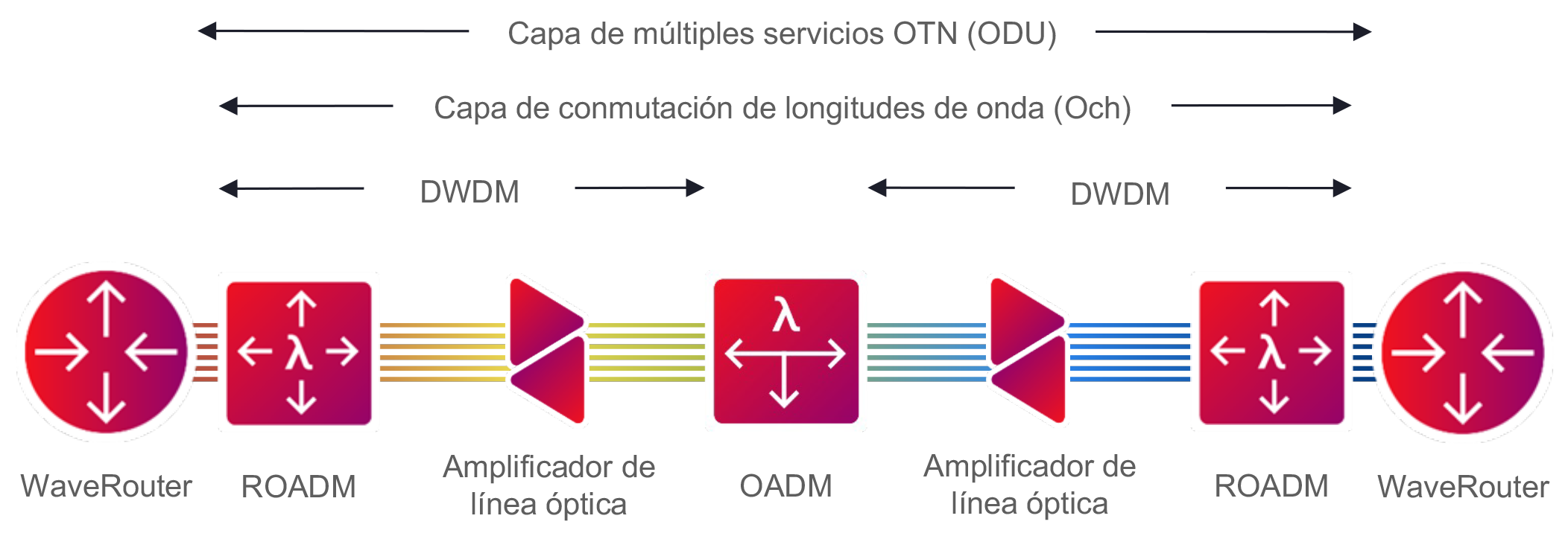 Figure 2_Mobile Network Operator_Diagram with WR