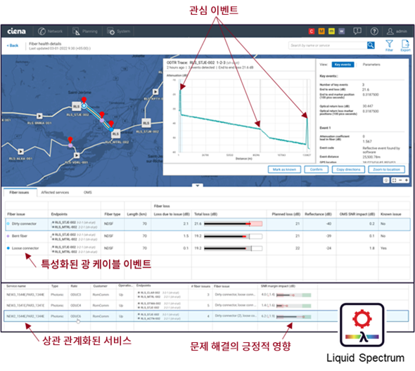 Ciena Fiber Health Assurance in action