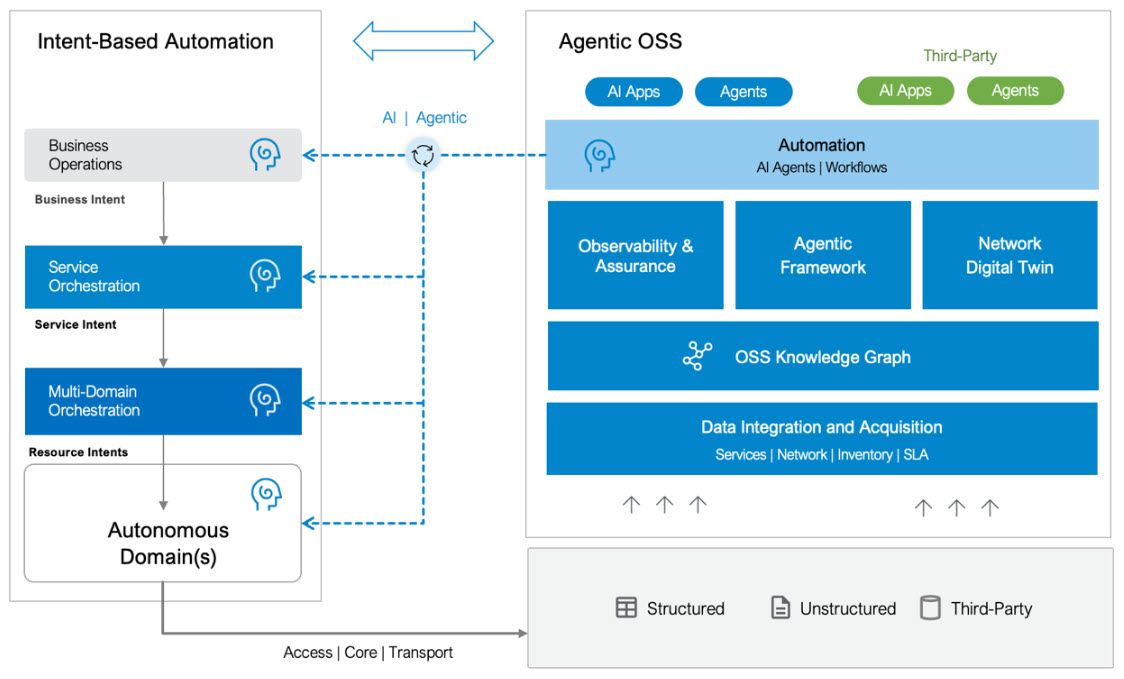 Blue Planet: Your comprehensive guide to autonomous networks