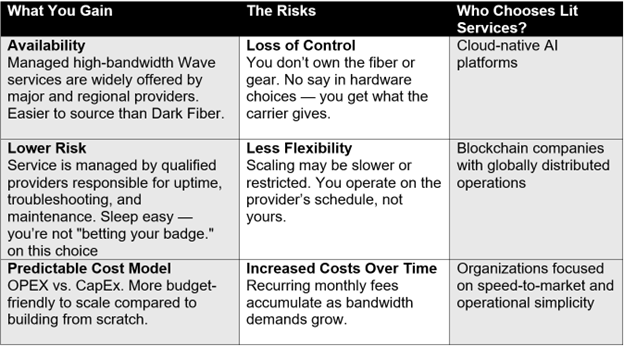 Lit services evaluation chart