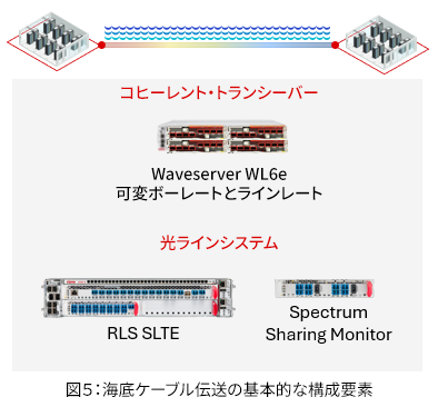 Figure 5_Common solution elements for submarine