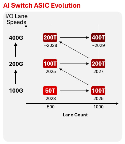 When speed changes the physics of data center connectivity
