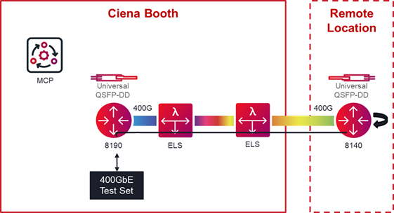 Ciena Coherent Metro Routing with 400G ZRplus