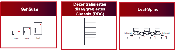 Existing metro platform architectures translated in German