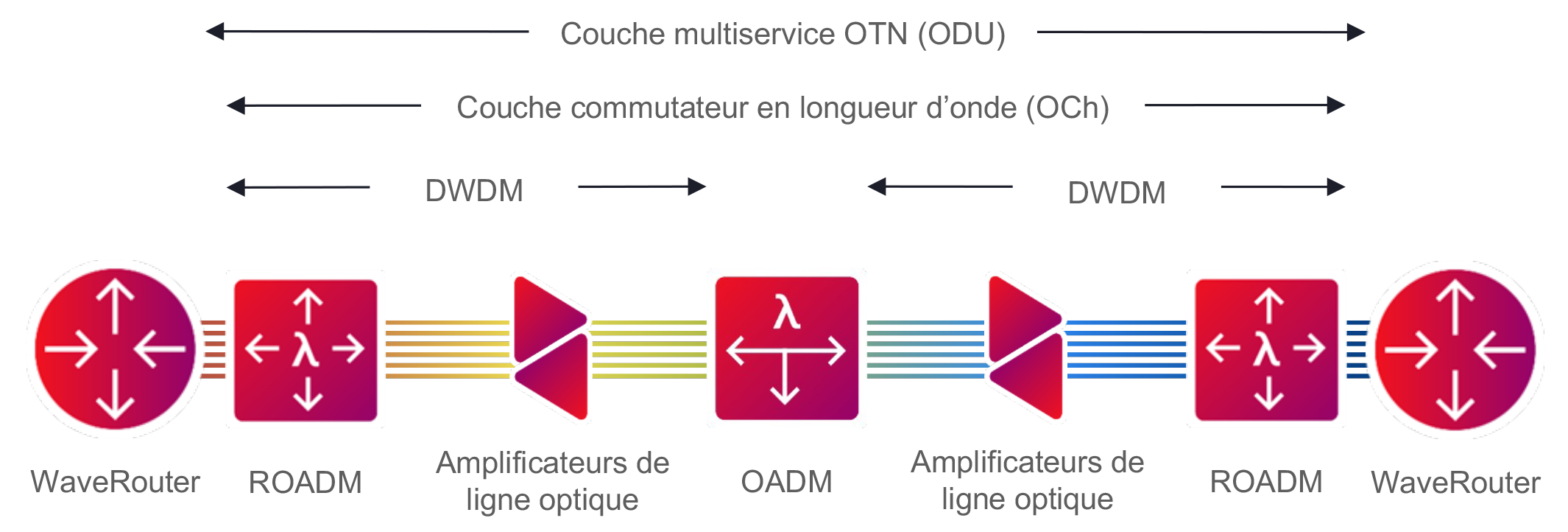 Figure 2_Mobile Network Operator_Diagram with WR