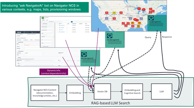 How GenAI is leveraged for conversational help in network operations