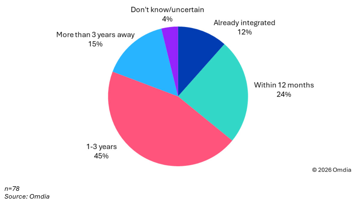Omdia survey results: AI comes to transport network operations