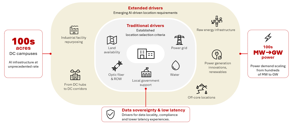 Evolving data center distribution is changing where AI infrastructure is built and where new demand will emerge
