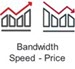 Velocidade da largura de banda e ícones do gráfico de preços