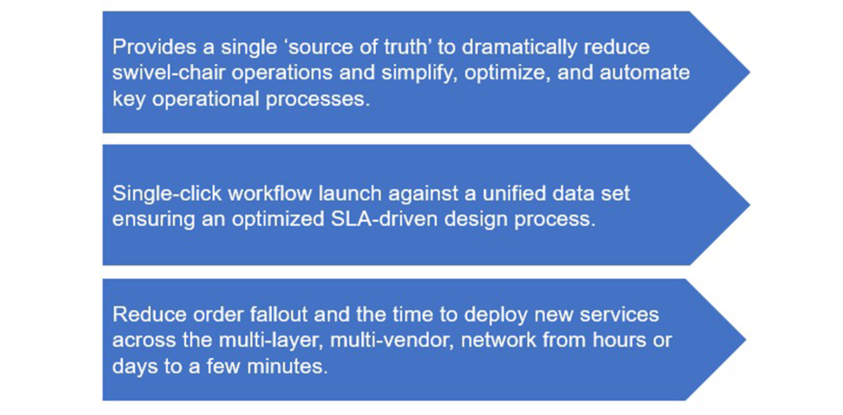 Telefonica POC operational improvements