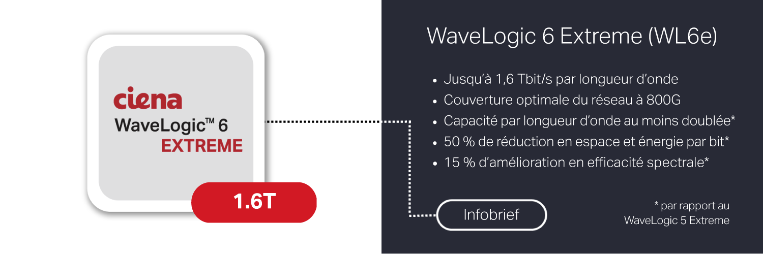 WaveLogic 6 Extreme infobrief image French translation