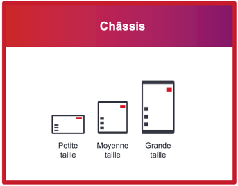 Traditional chassis (mid-plane/backplane chassis)