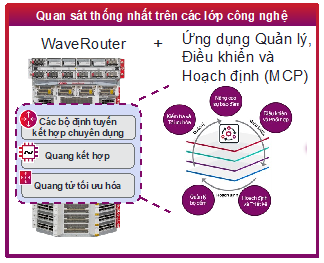 WaveRouter_Unified-View-across-technology-layers-2 in vietnamese