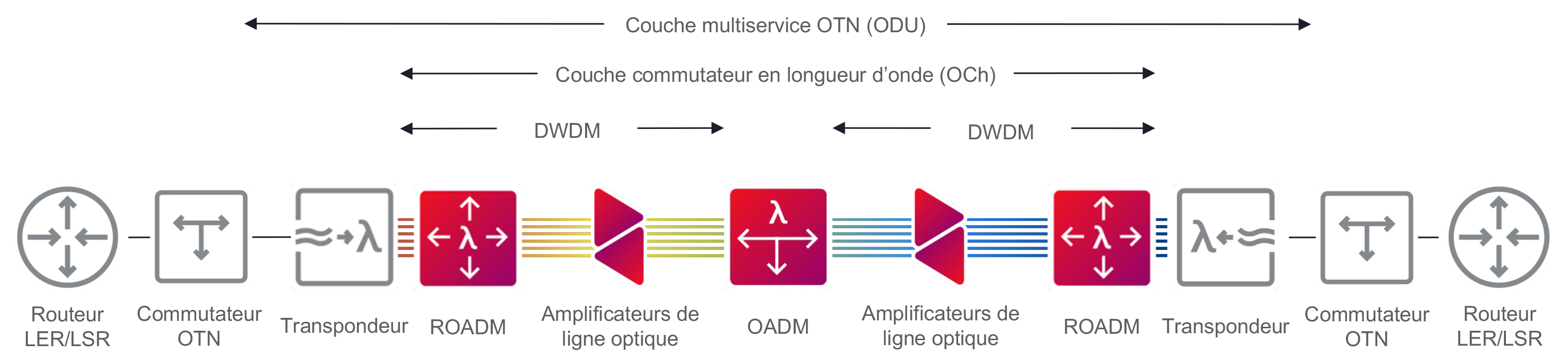 Figure 1_Mobile Network Operator_Diagram