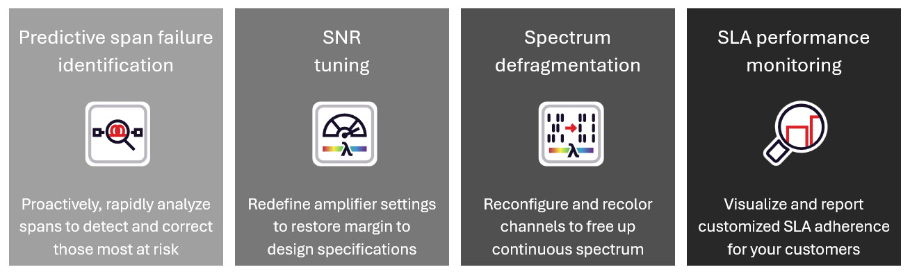 Solve for the invisible -Turning hidden optical risk into stronger network performance