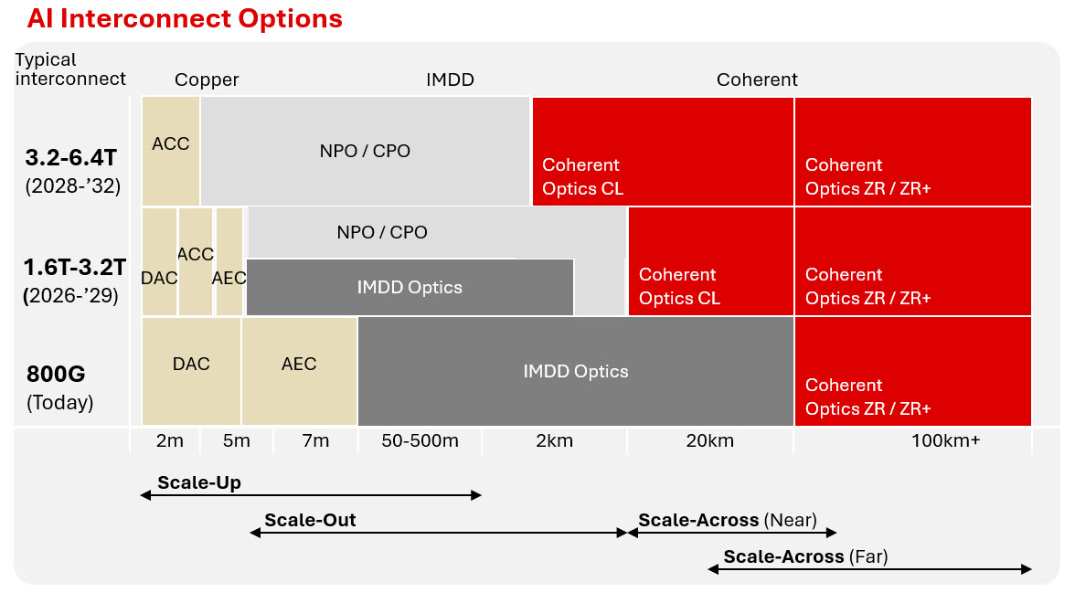 When speed changes the physics of data center connectivity