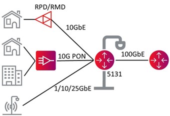 Network connections with 5131