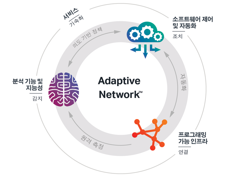 Korean translation for the adaptive network blog graphic