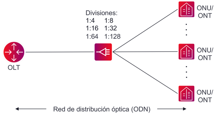 Figure 2_What is PON_Optical Distribution Nework