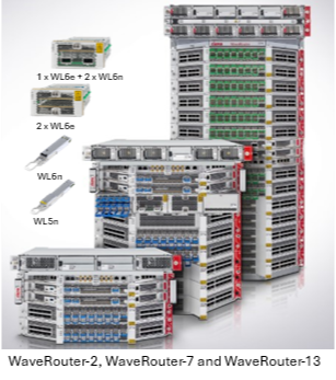 WaveRouter 2, 7, and 13 