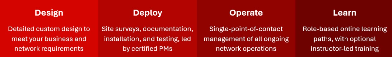 Beyond bandwidth: How Ciena Services keeps neoscalers ahead of the network curve